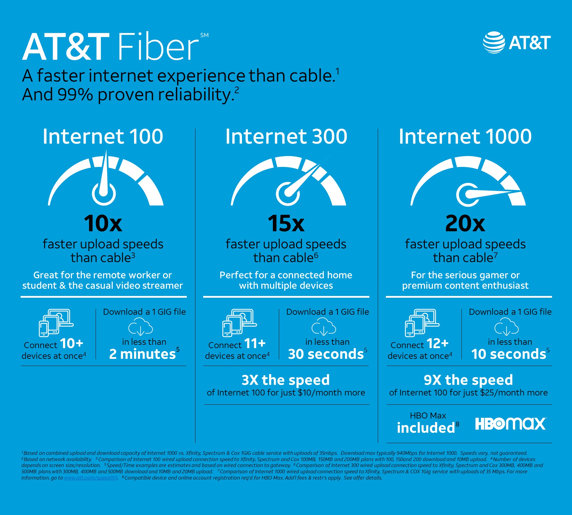 AT&T Fiber Introduces New Pricing Options, Unlimited Data for Customers